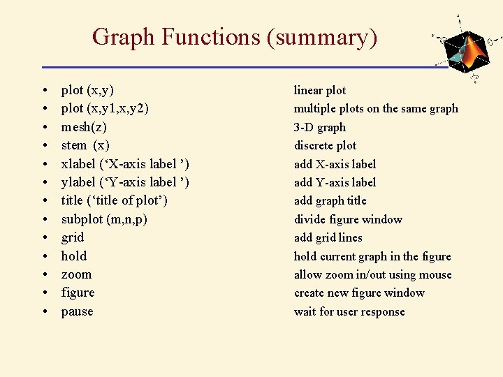 Graph Functions (summary) • • • • plot (x, y) plot (x, y 1,