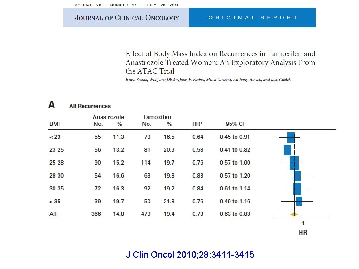 J Clin Oncol 2010; 28: 3411 -3415 