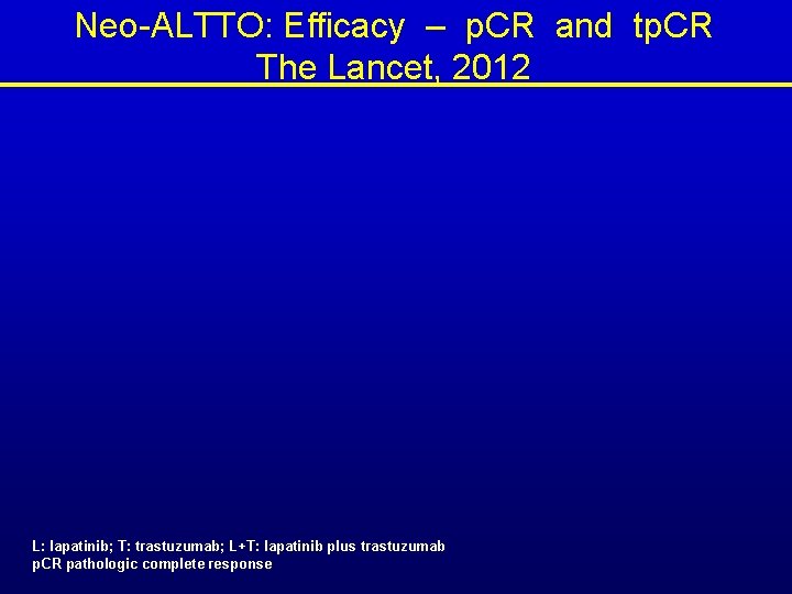 Neo-ALTTO: Efficacy – p. CR and tp. CR The Lancet, 2012 L: lapatinib; T: