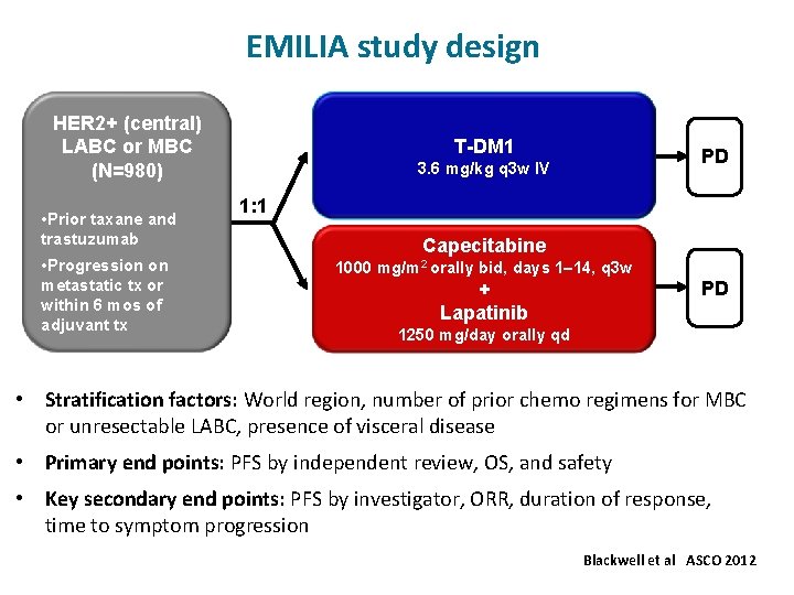 EMILIA study design HER 2+ (central) LABC or MBC (N=980) • Prior taxane and
