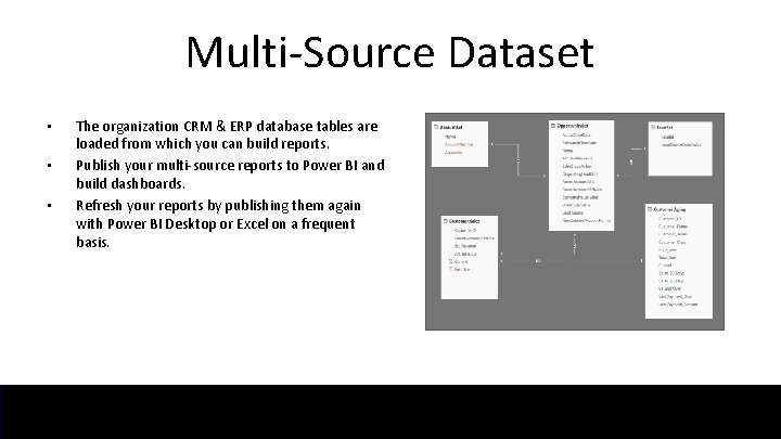 Multi-Source Dataset • • • The organization CRM & ERP database tables are loaded