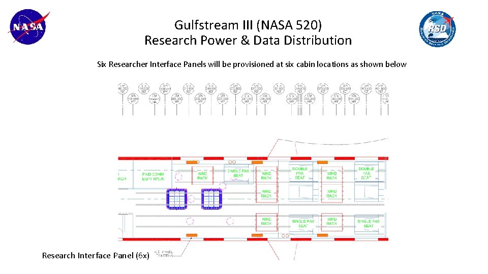 Gulfstream III (NASA 520) Research Power & Data Distribution Six Researcher Interface Panels will