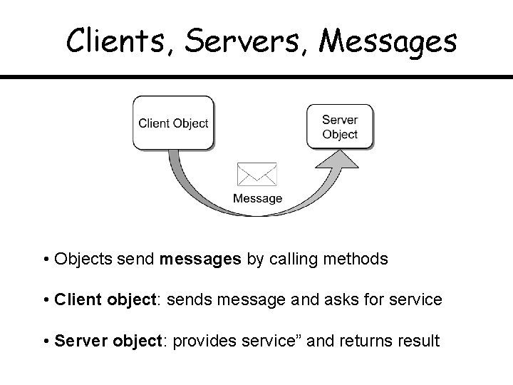 Clients, Servers, Messages • Objects send messages by calling methods • Client object: sends