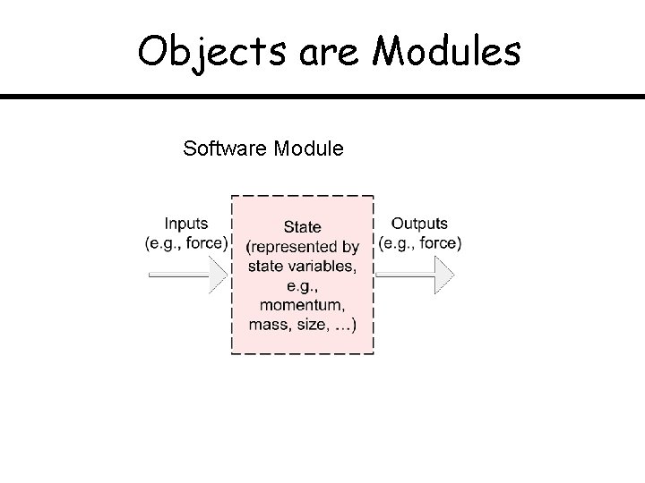 Objects are Modules Software Module 