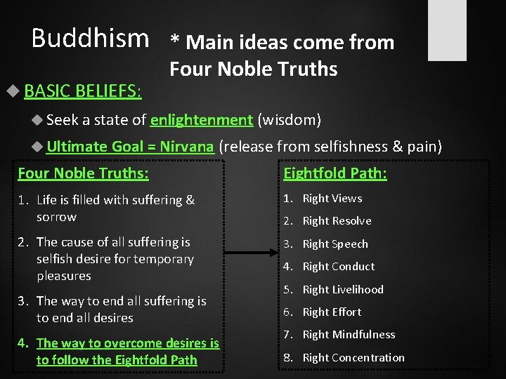 Buddhism BASIC BELIEFS: * Main ideas come from Four Noble Truths Seek a state