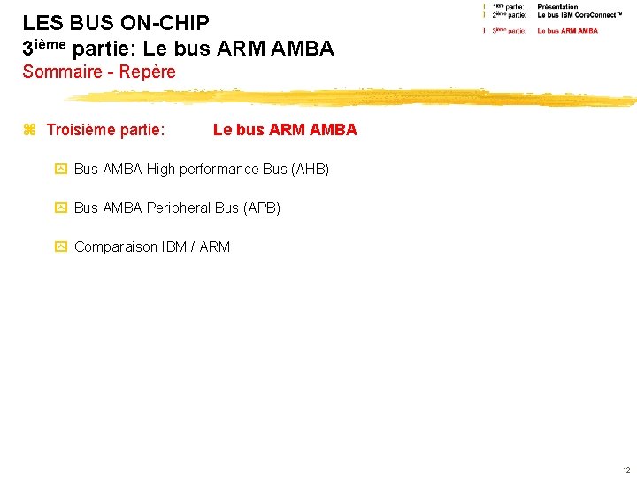 LES BUS ON-CHIP 3 ième partie: Le bus ARM AMBA Sommaire - Repère z