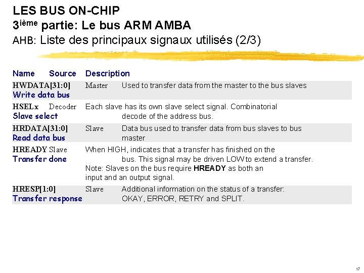 LES BUS ON-CHIP 3 ième partie: Le bus ARM AMBA AHB: Liste des principaux