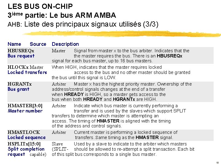 LES BUS ON-CHIP 3 ième partie: Le bus ARM AMBA AHB: Liste des principaux
