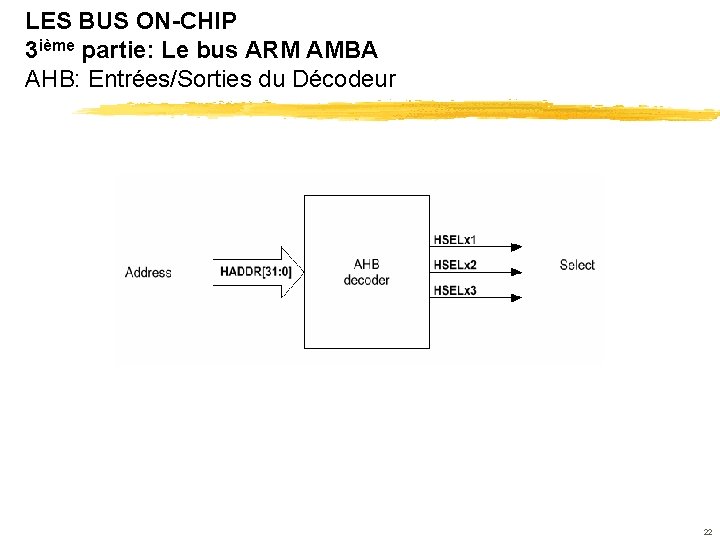 LES BUS ON-CHIP 3 ième partie: Le bus ARM AMBA AHB: Entrées/Sorties du Décodeur