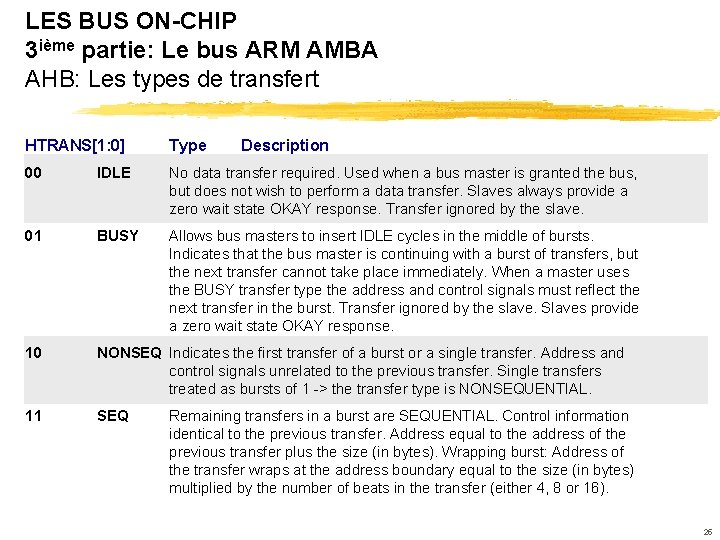 LES BUS ON-CHIP 3 ième partie: Le bus ARM AMBA AHB: Les types de