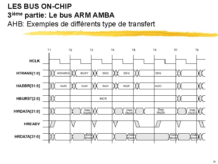 LES BUS ON-CHIP 3 ième partie: Le bus ARM AMBA AHB: Exemples de différents