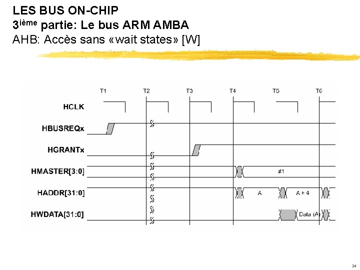 LES BUS ON-CHIP 3 ième partie: Le bus ARM AMBA AHB: Accès sans «wait