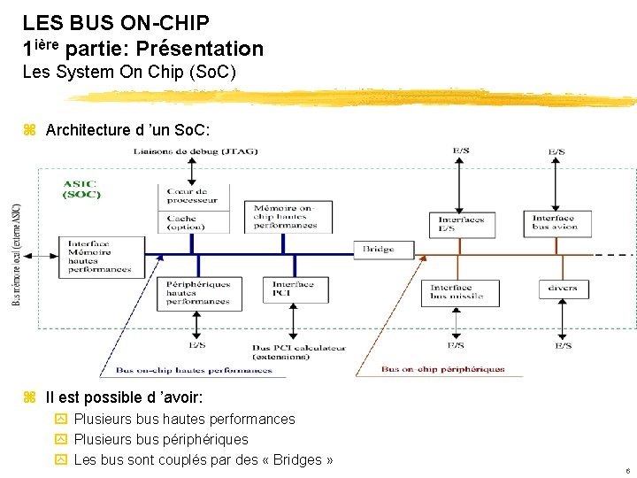 LES BUS ON-CHIP 1 ière partie: Présentation Les System On Chip (So. C) z