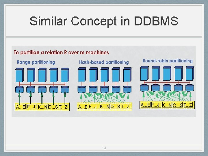 Similar Concept in DDBMS 13 