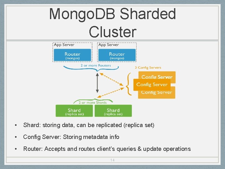 Mongo. DB Sharded Cluster • Shard: storing data, can be replicated (replica set) •