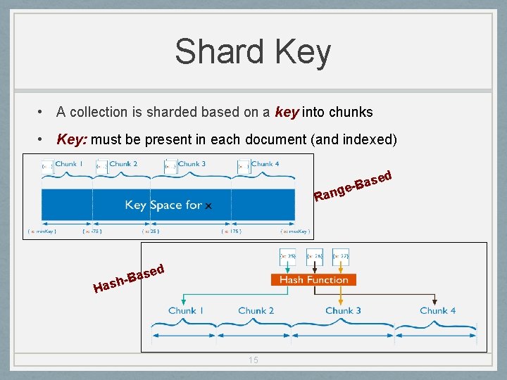 Shard Key • A collection is sharded based on a key into chunks •