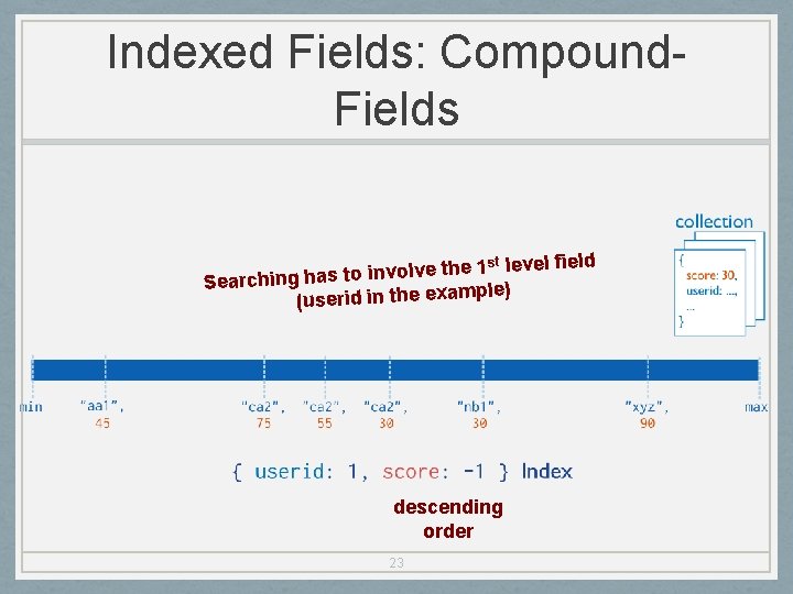 Indexed Fields: Compound. Fields st level field 1 e th e lv o v