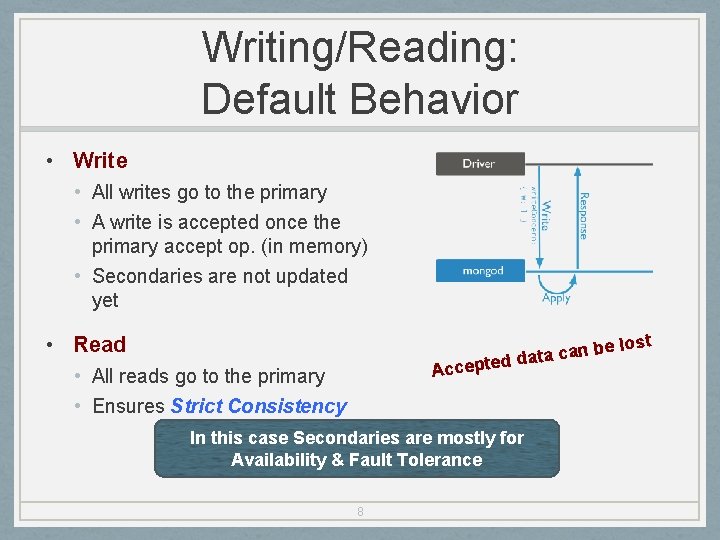 Writing/Reading: Default Behavior • Write • All writes go to the primary • A
