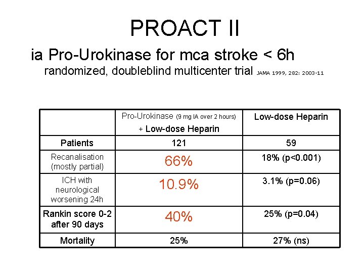 PROACT II ia Pro-Urokinase for mca stroke < 6 h randomized, doubleblind multicenter trial