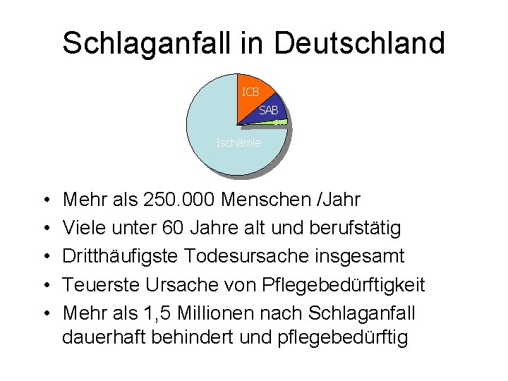 Schlaganfall in Deutschland ICB SAB SVT Ischämie • • • Mehr als 250. 000