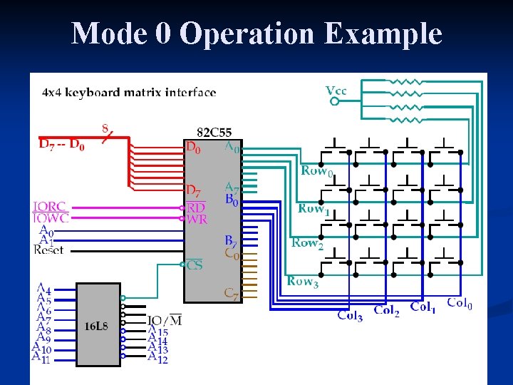 Mode 0 Operation Example Mode 0 Operation Example