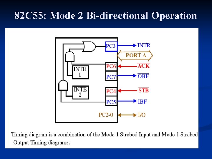 82 C 55: Mode 2 Bi-directional Operation 82 C 55: Mode 2 Bi-directional Operation