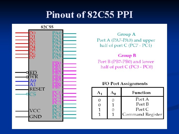 Pinout of 82 C 55 PPI Pinout of 82 C 55 PPI