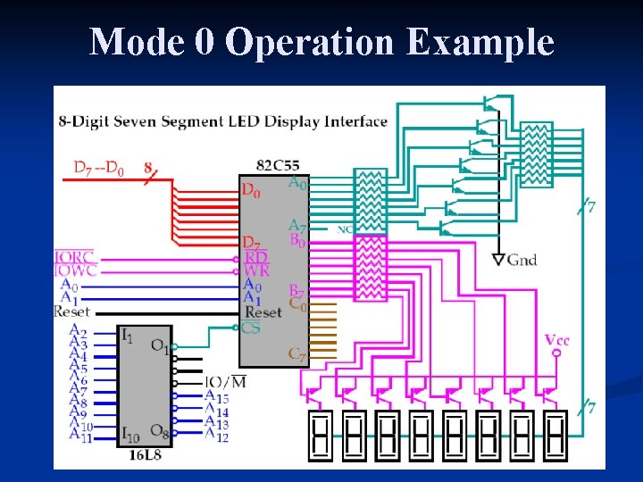 Mode 0 Operation Example 