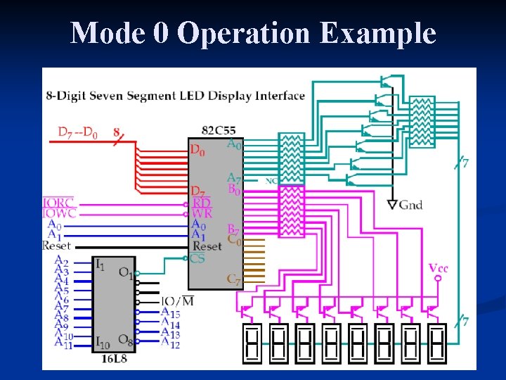 Mode 0 Operation Example Mode 0 Operation Example