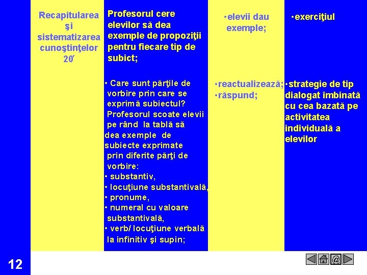 Recapitularea şi sistematizarea cunoştinţelor 20 Profesorul cere elevilor să dea exemple de propoziţii pentru