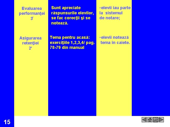 Evaluarea performanţei 3 Asigurarea retenţiei 2 15 Sunt apreciate răspunsurile elevilor, se fac corecţii