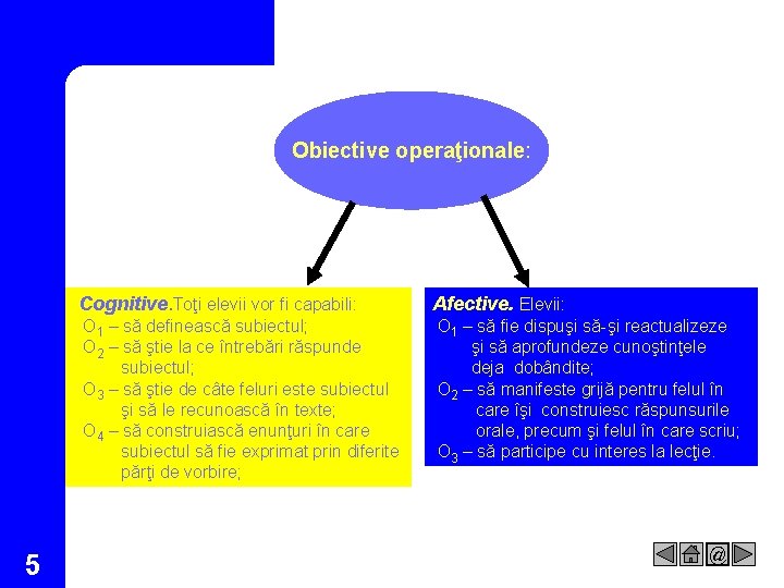 Obiective operaţionale: 5 Cognitive. Toţi elevii vor fi capabili: Afective. Elevii: O 1 –