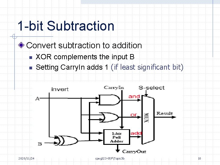 1 -bit Subtraction Convert subtraction to addition n n 2020/11/24 XOR complements the input