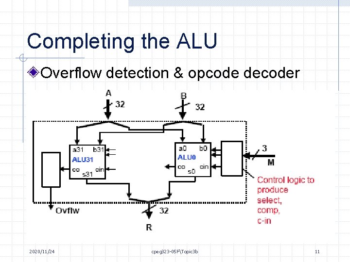 Completing the ALU Overflow detection & opcode decoder 2020/11/24 cpeg 323 -05 FTopic 3