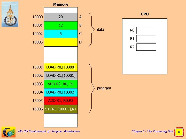 240 -208 Fundamental of Computer Architecture Chapter 3 - The Processing Unit 10 