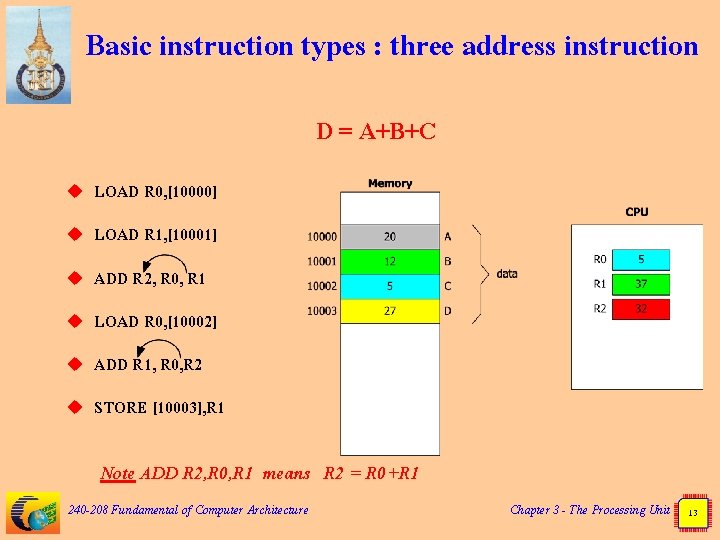 Basic instruction types : three address instruction D = A+B+C u LOAD R 0,