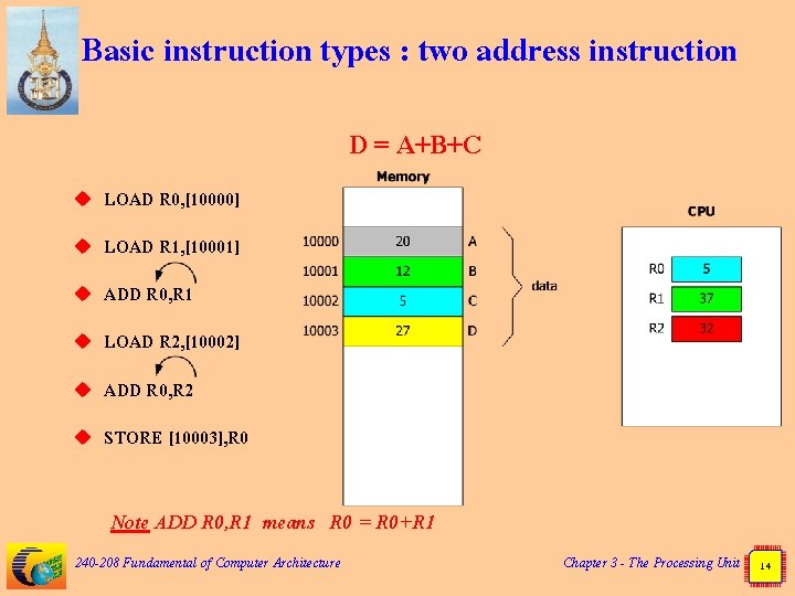 Basic instruction types : two address instruction D = A+B+C u LOAD R 0,
