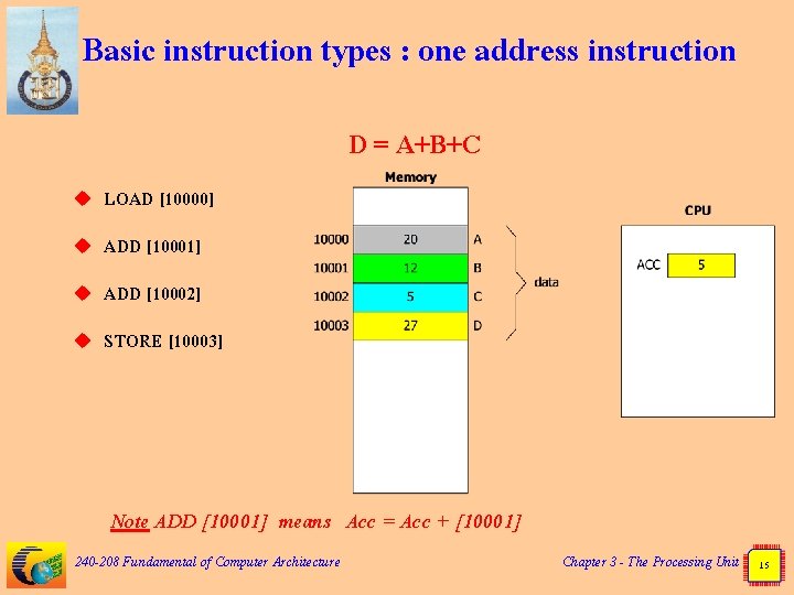 Basic instruction types : one address instruction D = A+B+C u LOAD [10000] u