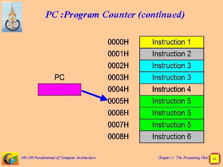 PC : Program Counter (continued) 240 -208 Fundamental of Computer Architecture Chapter 3 -