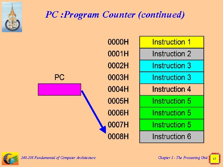 PC : Program Counter (continued) 240 -208 Fundamental of Computer Architecture Chapter 3 -