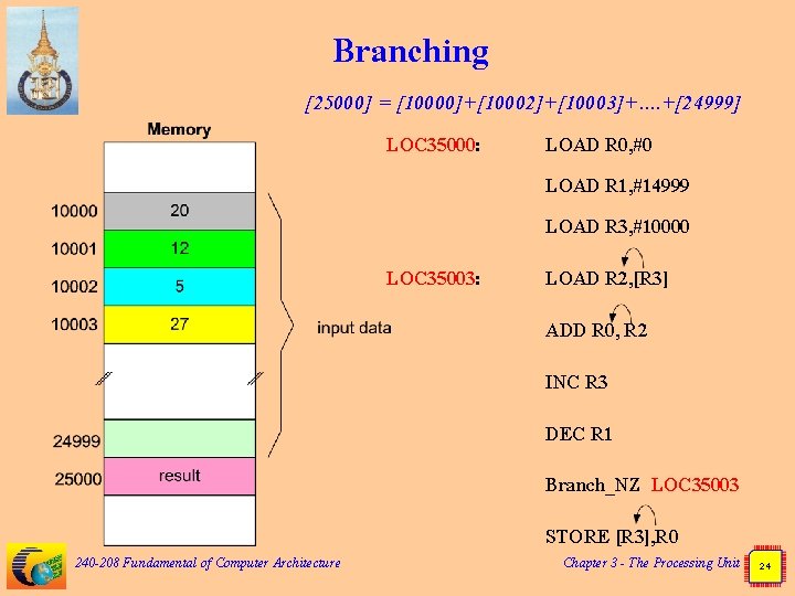 Branching [25000] = [10000]+[10002]+[10003]+…. +[24999] LOC 35000: LOAD R 0, #0 LOAD R 1,