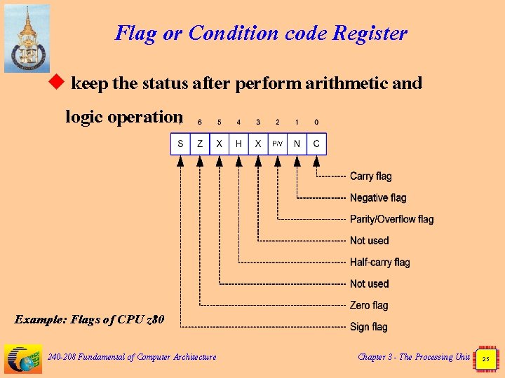 Flag or Condition code Register u keep the status after perform arithmetic and logic