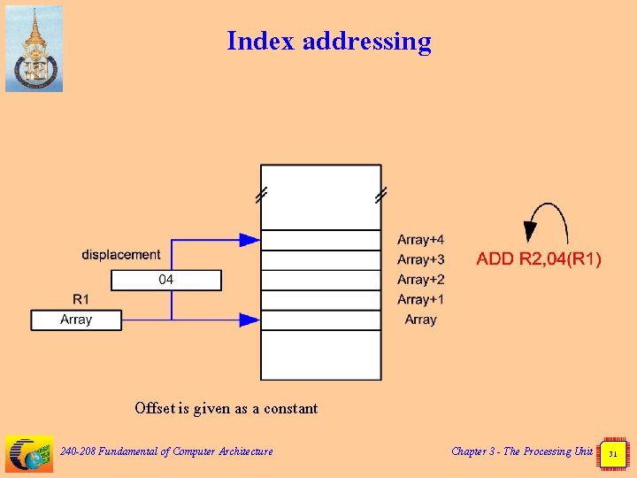 Index addressing Offset is given as a constant 240 -208 Fundamental of Computer Architecture