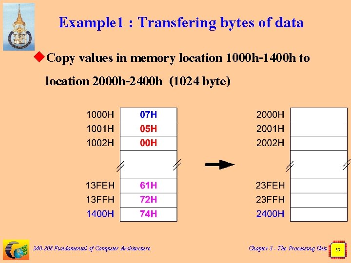 Example 1 : Transfering bytes of data u. Copy values in memory location 1000