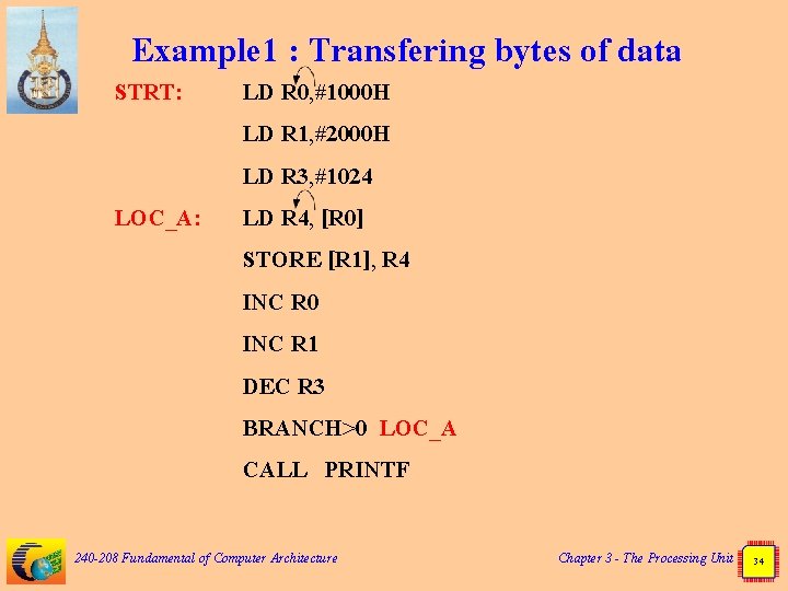 Example 1 : Transfering bytes of data STRT: LOC_A: LD R 0, #1000 H