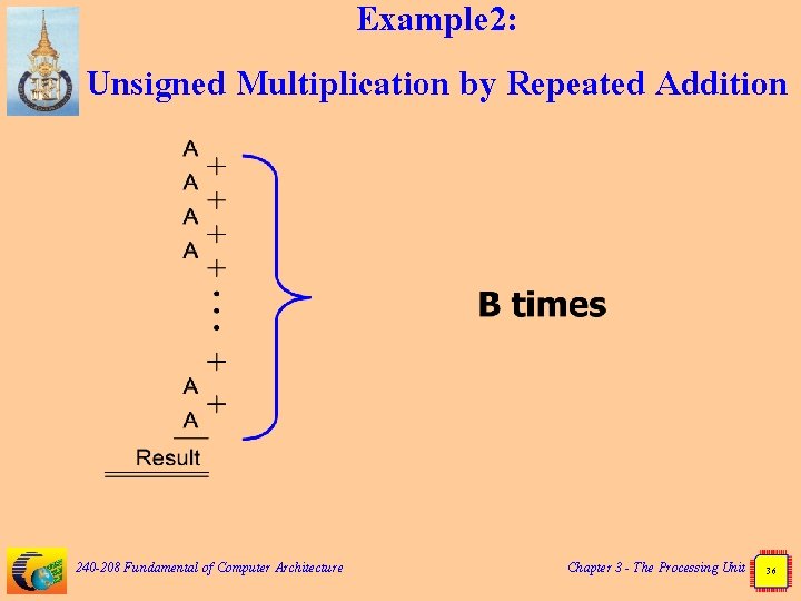 Example 2: Unsigned Multiplication by Repeated Addition 240 -208 Fundamental of Computer Architecture Chapter