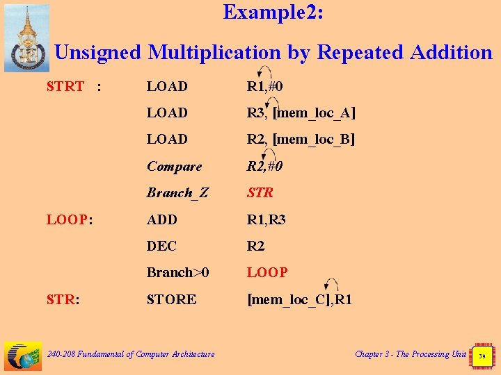 Example 2: Unsigned Multiplication by Repeated Addition STRT : LOOP: STR: LOAD Compare Branch_Z