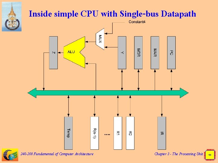 Inside simple CPU with Single-bus Datapath 240 -208 Fundamental of Computer Architecture Chapter 3