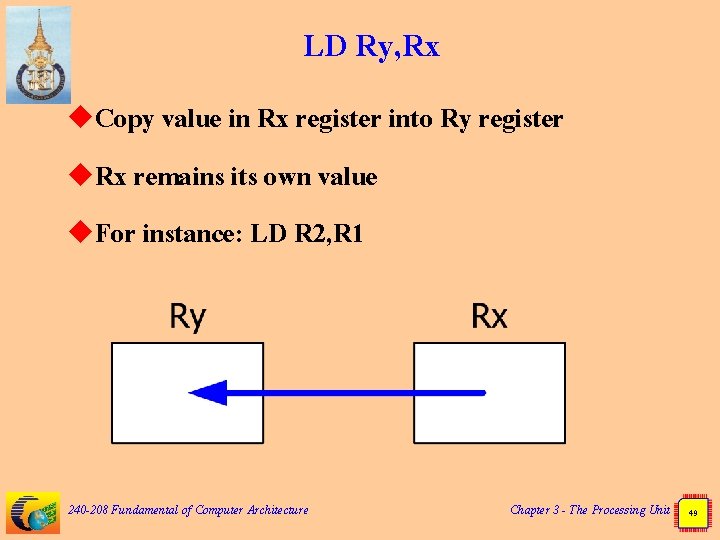 LD Ry, Rx u. Copy value in Rx register into Ry register u. Rx