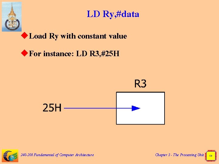 LD Ry, #data u. Load Ry with constant value u. For instance: LD R